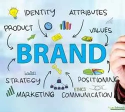 marketing